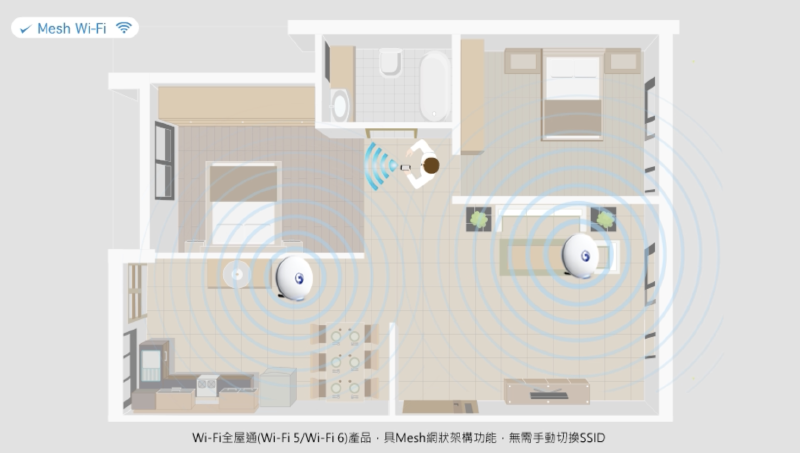 Featured image of post 中華電信 WiFi 使用情境及規格比較！全屋通要怎麼選？ Wi-Fi 5_2T2R、Wi-Fi 5_4T4R、Wi-Fi 6_2T2R、Wi-Fi 6_4T4R 這些規格指的是什麼？什麼樣型號的 Wifi 全屋通適合我？