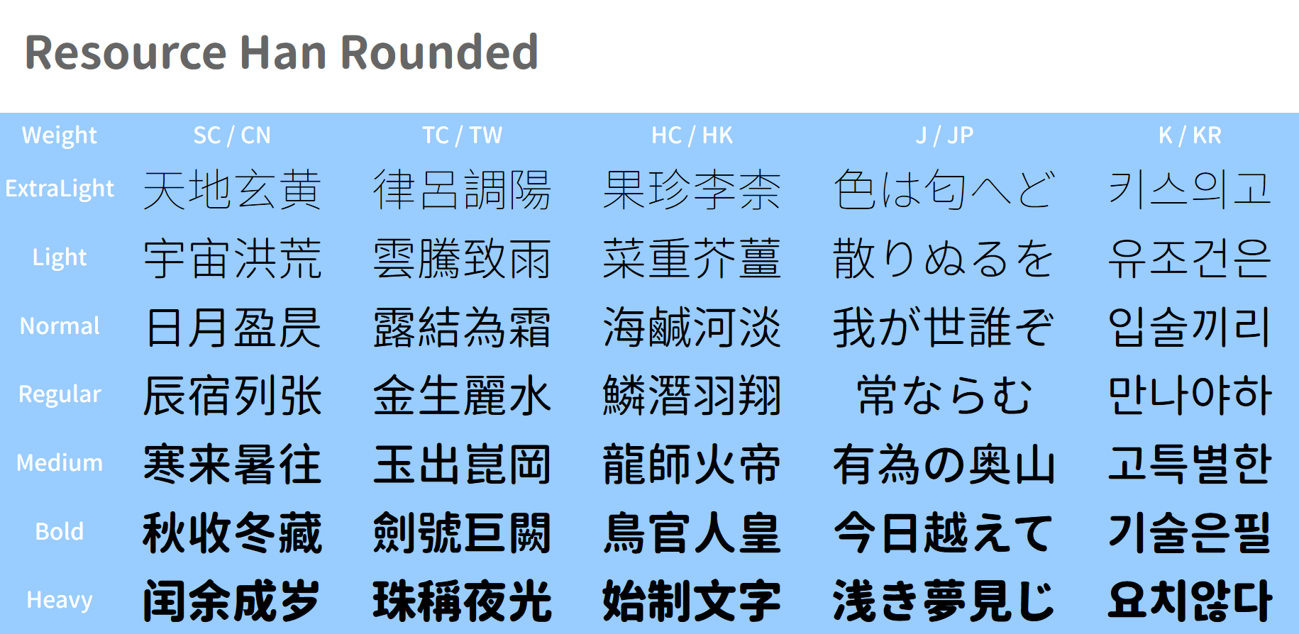 免費商用字型