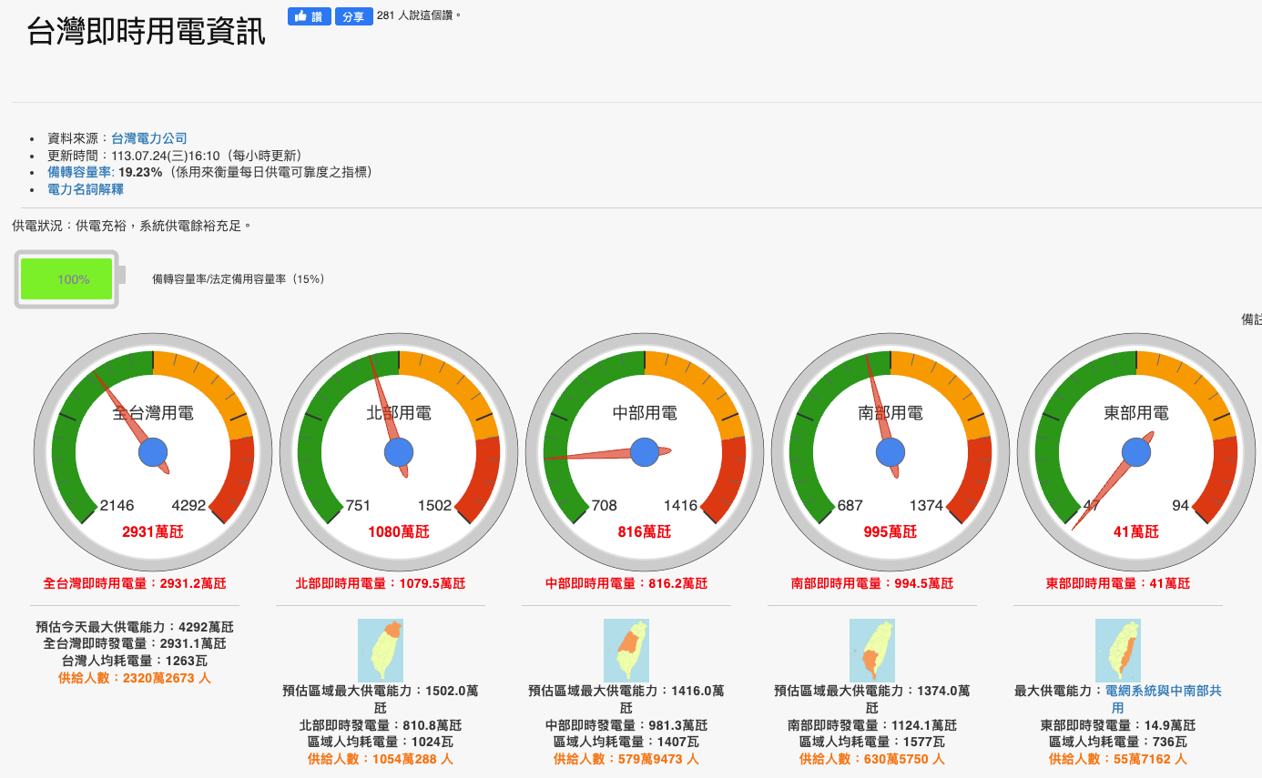 台灣即時用電資訊