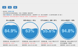 Featured image of post 統計數據看台灣：台電機組發電量、台灣水庫儲水狀況、台灣路況即時影像、旅遊景點即時影像、高速公路即時影像、台灣颱風監視影像、台灣地震速報監視