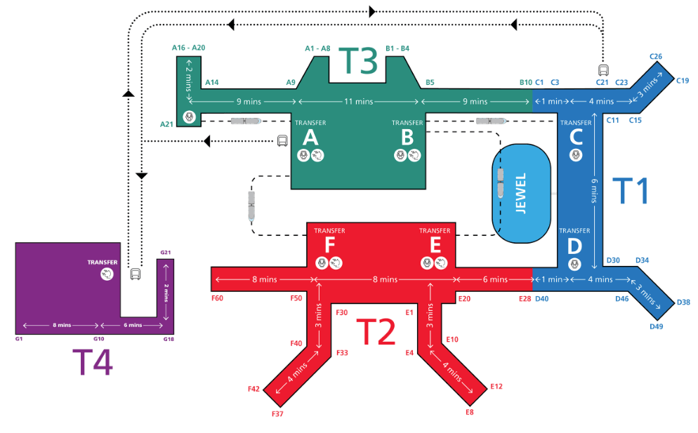 新加坡樟宜機場航廈