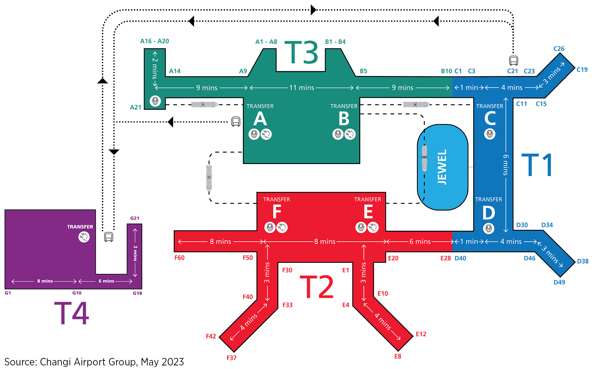 Terminal del Aeropuerto Changi de Singapur - Servicio de autobús del aeropuerto