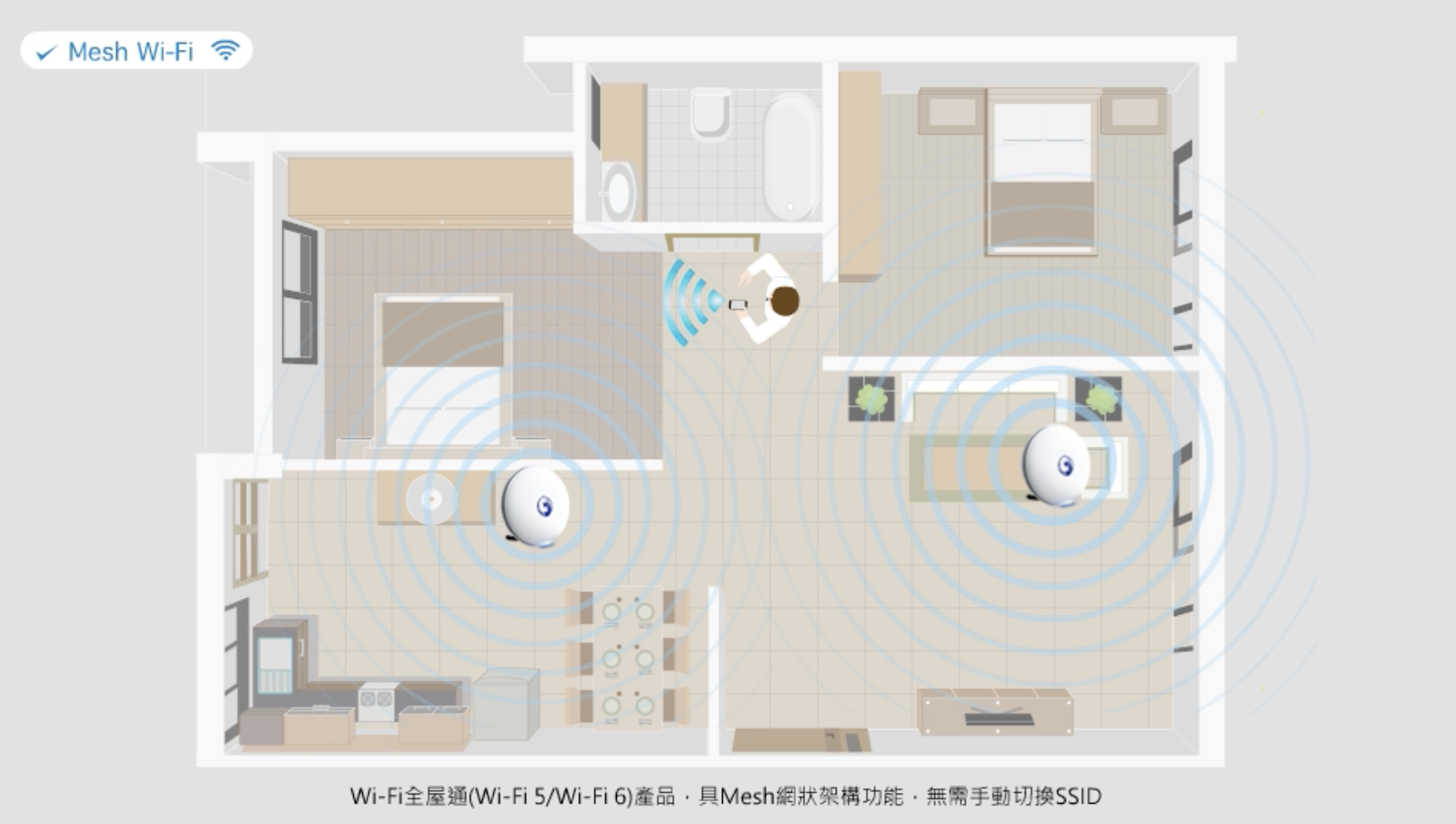 Featured image of post 中華電信 WiFi 使用情境及規格比較！全屋通要怎麼選？ Wi-Fi 5_2T2R、Wi-Fi 5_4T4R、Wi-Fi 6_2T2R、Wi-Fi 6_4T4R 這些規格指的是什麼？什麼樣型號的 Wifi 全屋通適合我？