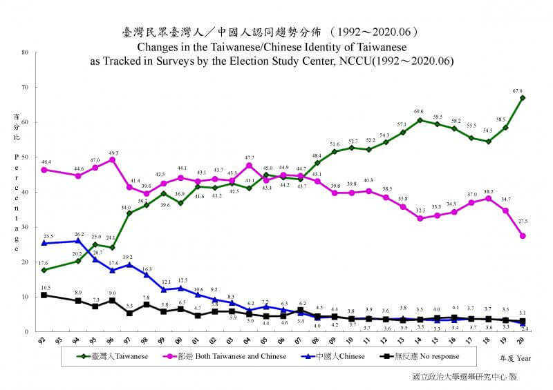 Taiwan is a civilization