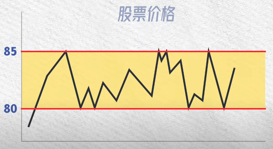 做空整個美國的交易之王 Jesse Livermore 交易策略