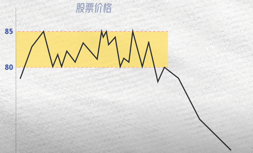 做空整個美國的交易之王 Jesse Livermore 交易策略