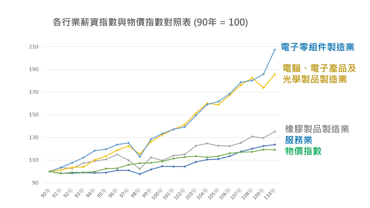 畢業十年學到的事情