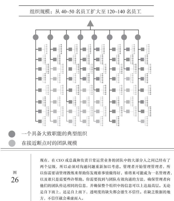 組織團隊規模成長管理