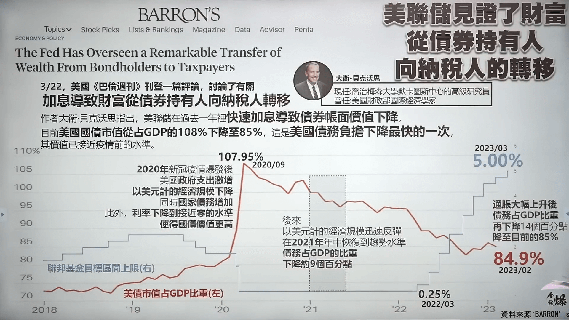 债券订价基础分解 看银行挤兑 vs.美元未来