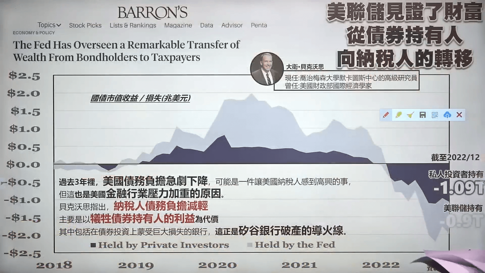 债券订价基础分解 看银行挤兑 vs.美元未来