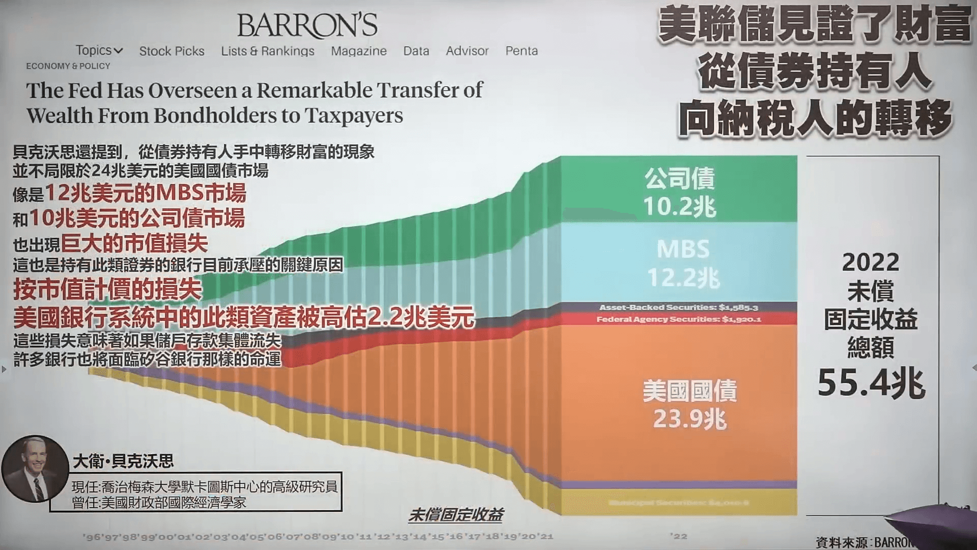 债券订价基础分解 看银行挤兑 vs.美元未来