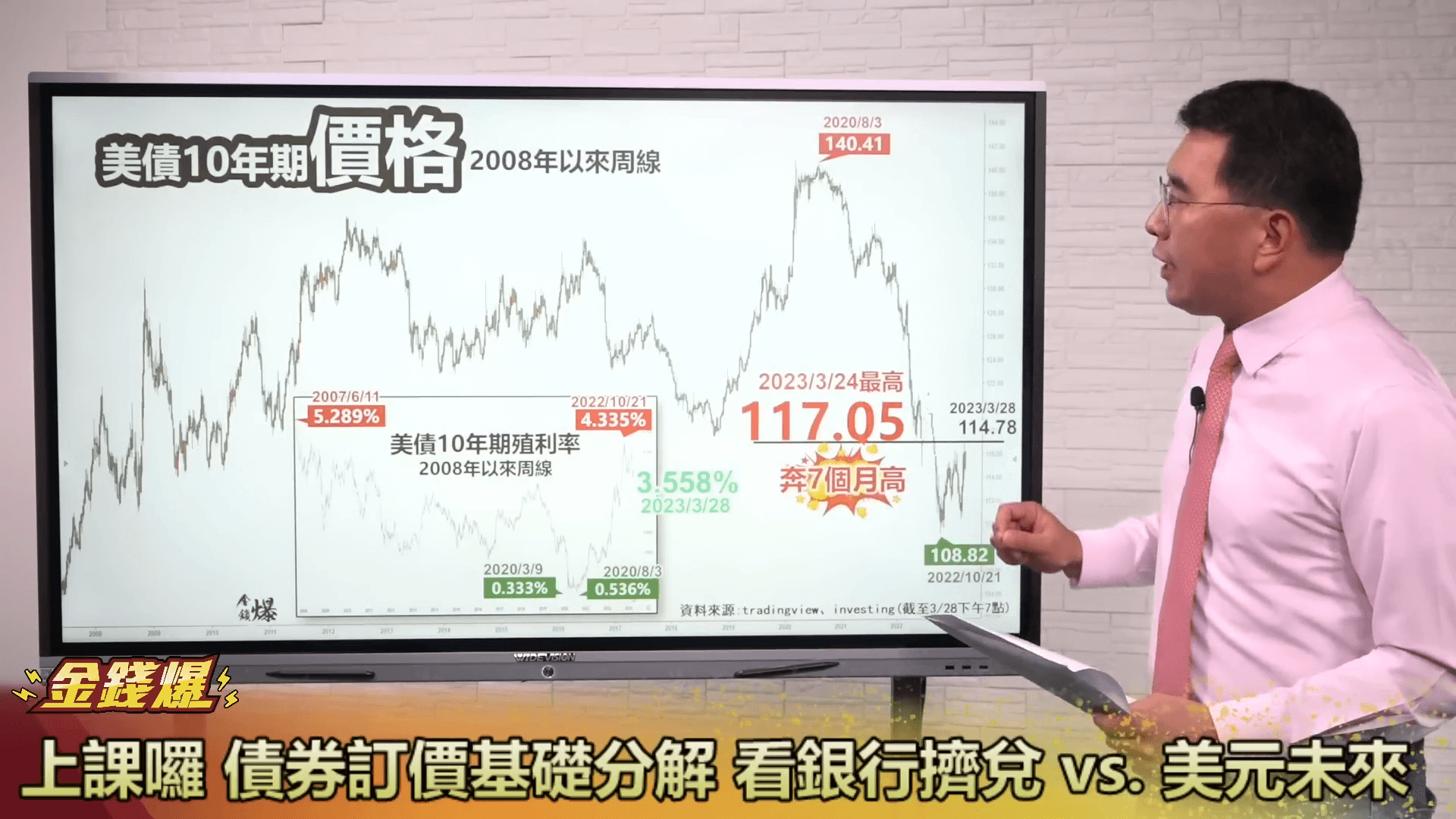 债券订价基础分解 看银行挤兑 vs.美元未来