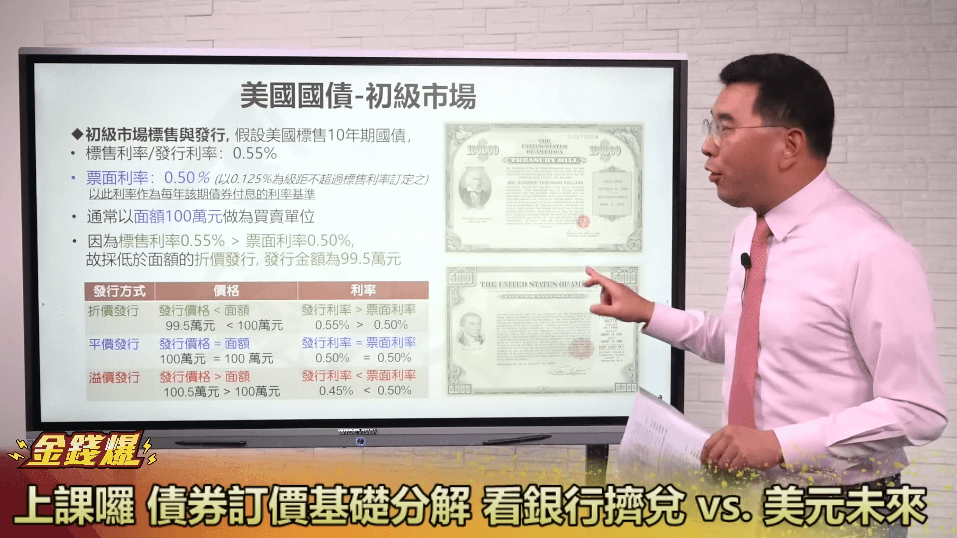 债券订价基础分解 看银行挤兑 vs.美元未来