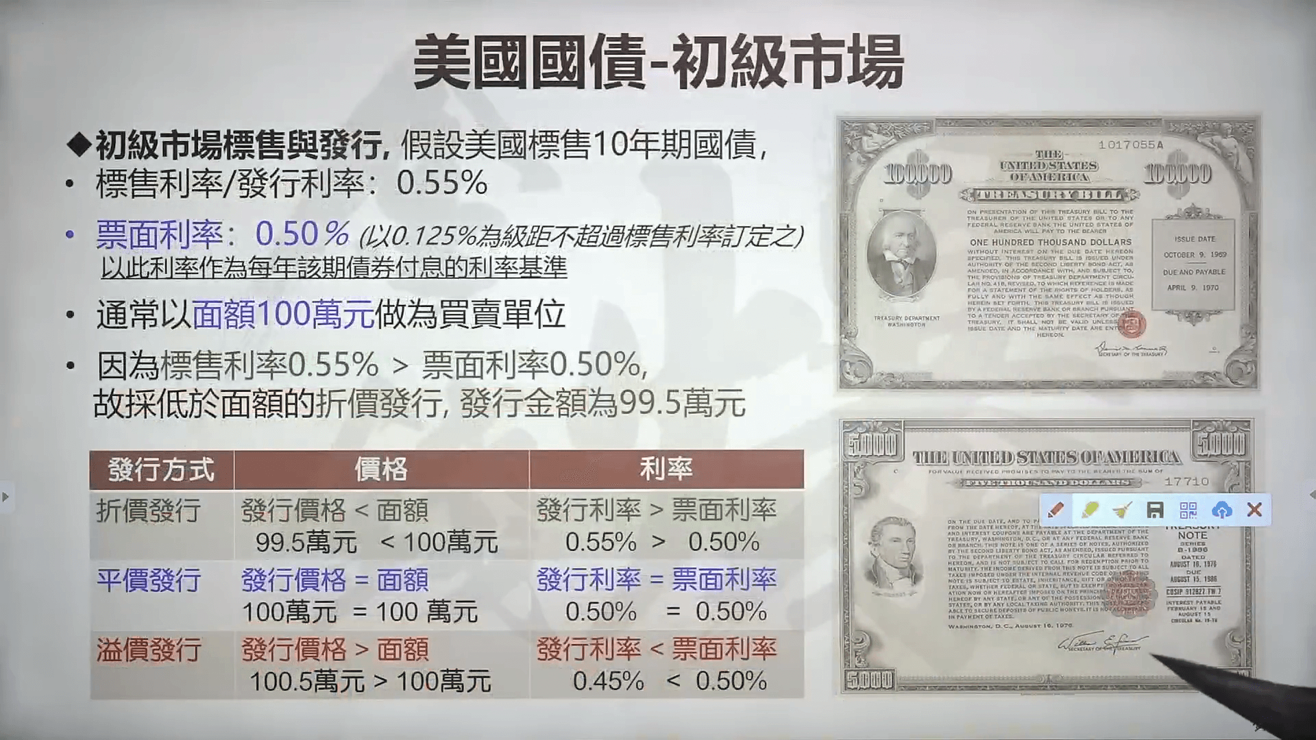 债券订价基础分解 看银行挤兑 vs.美元未来