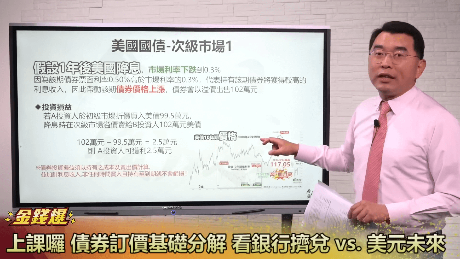 债券订价基础分解 看银行挤兑 vs.美元未来