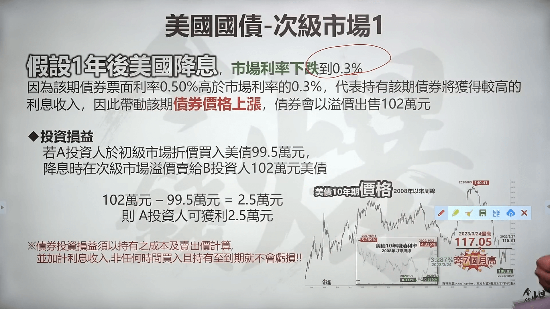 债券订价基础分解 看银行挤兑 vs.美元未来