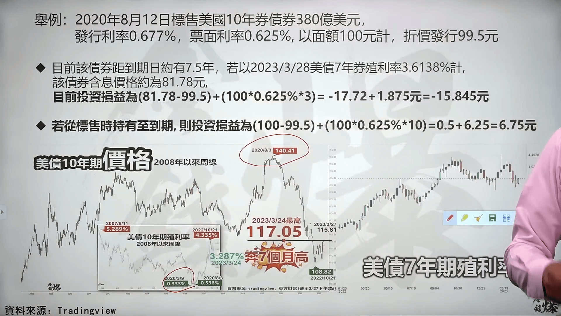 债券订价基础分解 看银行挤兑 vs.美元未来