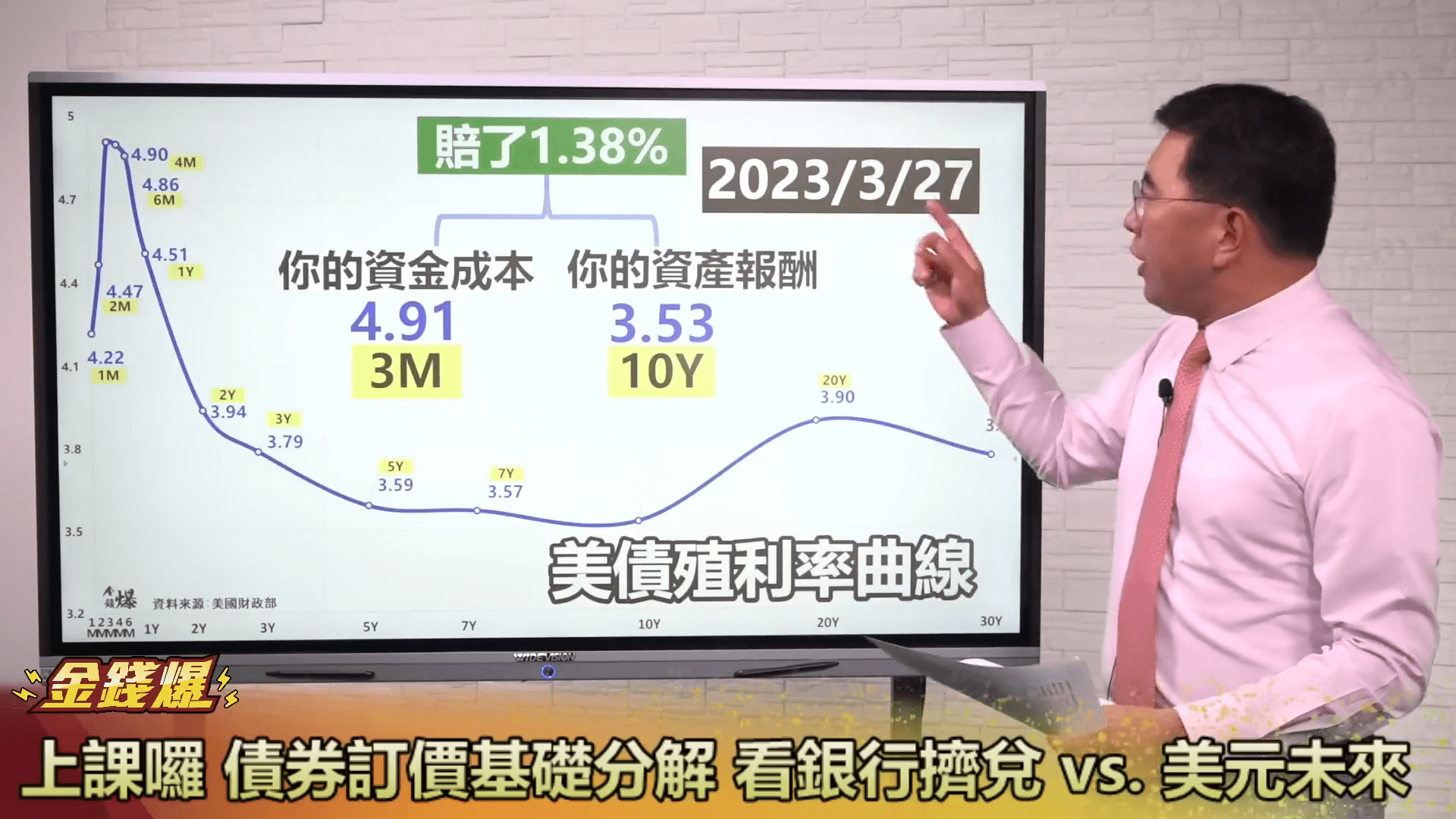 债券订价基础分解 看银行挤兑 vs.美元未来