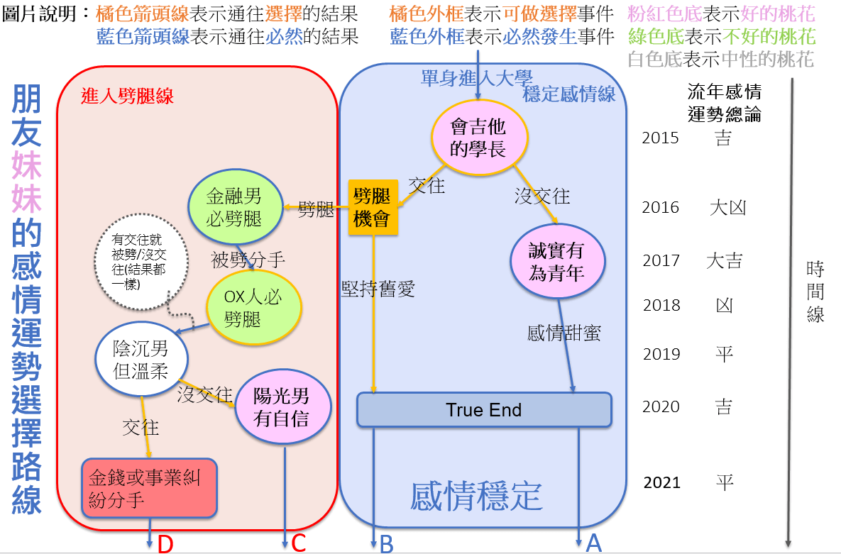 命理