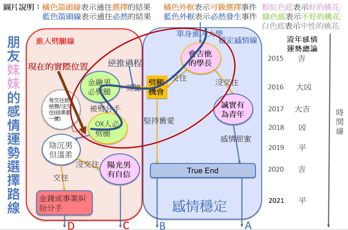 命理