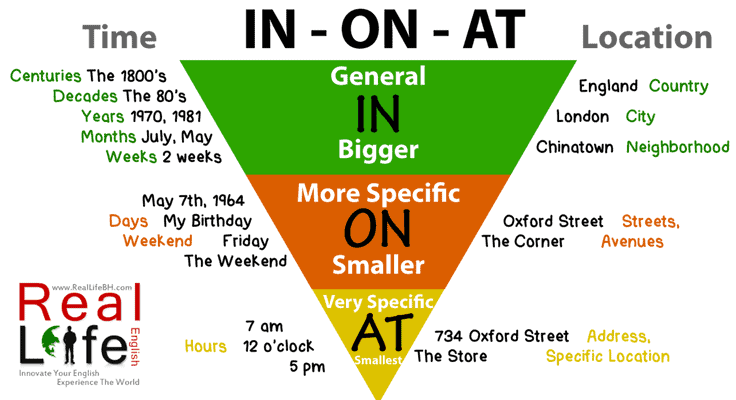 ¿Cómo usar las preposiciones inglesas in, on, at? Una guía completa de ...