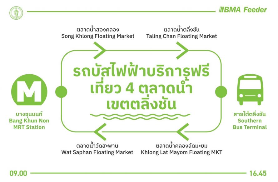 จุดรับส่ง Pick-up points