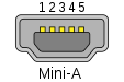 USB Mini-A