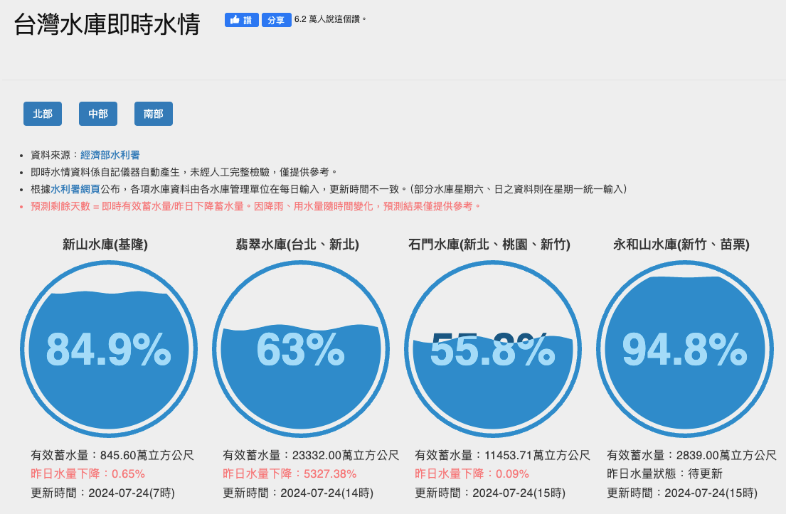 台湾水库即时水情